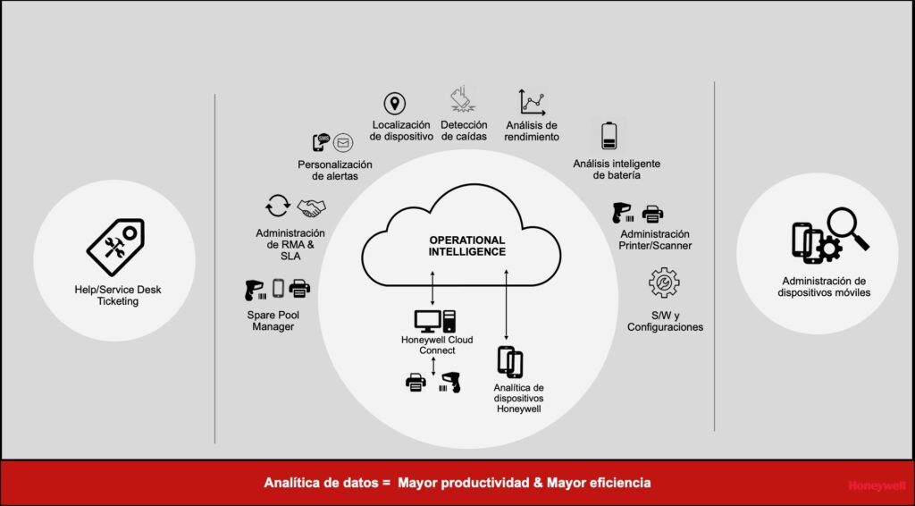 Sdworks Operational Intelligence